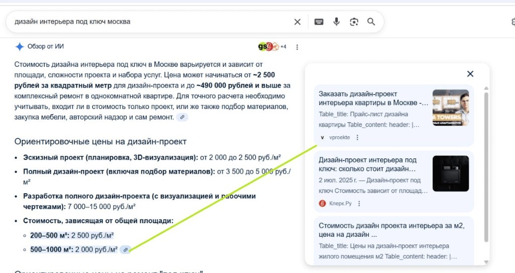 Цитирование vproekte.com в блоке AI-ответа Google