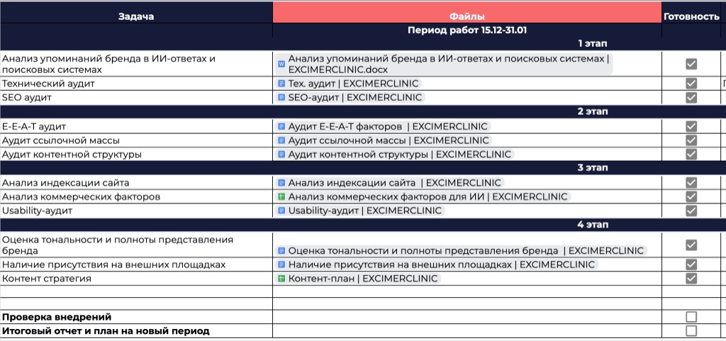 Один месяц из плана работ по excimerclinic.ru